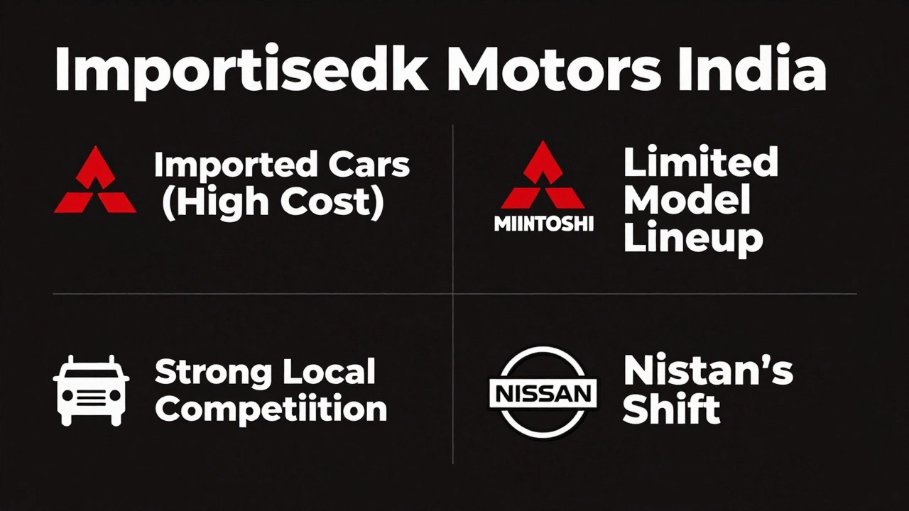 Why Did Mitsubishi Motors Exit India? A Deep Dive into the Collapse